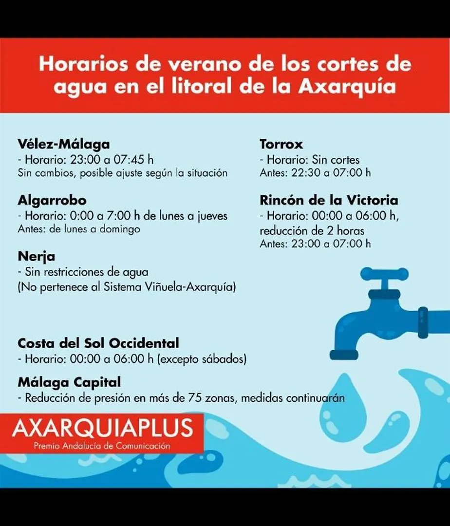 Apartamento A&C Casa Playa Torre Del Mar-Malaga